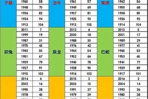 1990年五行|出生年份与五行对照表